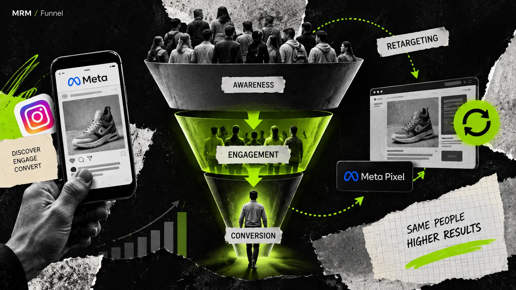 قیف فروش (Sales Funnel) در اکوسیستم متا