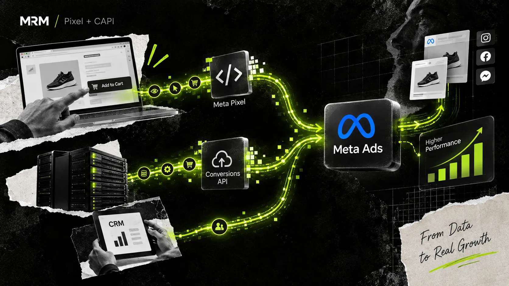 نحوه عملکرد Meta Pixel برای ردیابی رفتار کاربران
